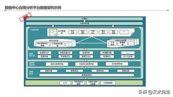 智能工廠整體藍(lán)圖,134頁智能工廠信息化頂層架構(gòu)設(shè)計(jì)咨詢項(xiàng)目