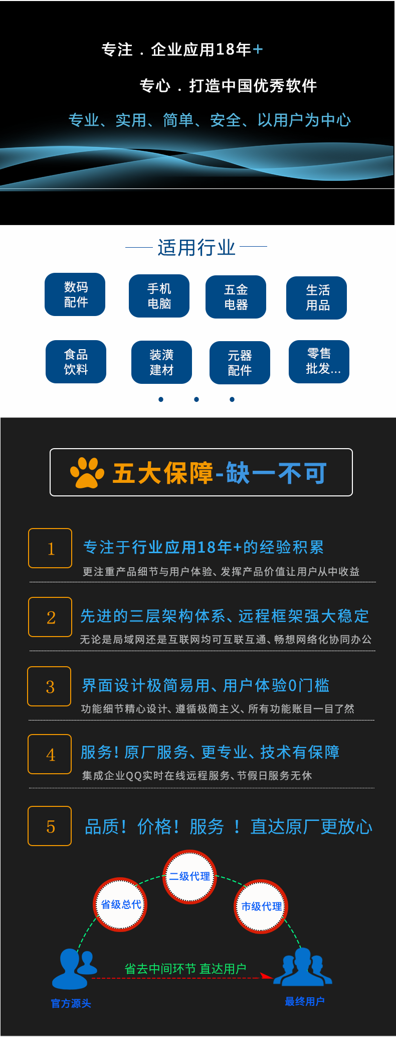 五金產品零售 如何選擇適合您的進銷存管理軟件——單機、手機網絡、買斷版全面解析